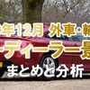 2020年12月 外車・輸入車カーディーラーノベルティ まとめと分析（クリスマス、年末、歳末、冬）