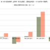 1960年～2022年　米・WTI原油価格　上昇率　景気拡大期・後退期別