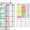 10月１日（土）中山・中京競馬場の２場開催