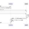 laravel 11 でauth0 を使ったユーザー認証を実装