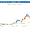 株価好調-20170727