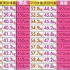 社会問題　ITで解決する？