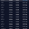 帰宅ランの気分がのらなかったので400m走x6本に変更