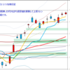 日経２２５先物　セミナー実績　2012/12/7