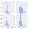 <Python, seaborn, numpy> FacetGrid と distplot で２軸表記する。