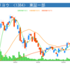 株価不調-20180417