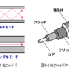 第3回 光ファイバ