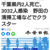 【新型コロナ速報】千葉県内2人死亡、3032人感染　野田の清掃工場などでクラスター（千葉日報オンライン） - Yahoo!ニュース