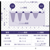 子供の寝相が悪いの大丈夫？