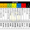 桜花賞　枠順確定