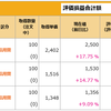 2/1日水曜日テスト☆彡