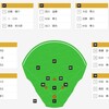 大砲補強、サード考