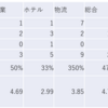 2023/3/10日大引け時点のJリート銘柄の騰落数(クイズ：騰落レシオが最低の種別は？）