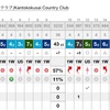 2024年1がつ3日関東国際カントリークラブ