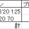 【オプション取引で335ドル獲得】先週の米国株取引結果【ARKK、ZM、PLUG】