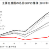 日本で子育て世代の収入を増やして少子化を改善させるためには消費税廃止が必要