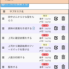 なかなか学べない、タスクに対する「切り口」について。