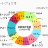 2022年12月投資振り返り396万円