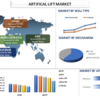 2027年までの人工リフトの市場シェア、サイズ、トレンド、予測、分析、成長