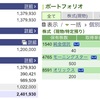 2022年02月17日（木）投資状況