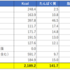 【ダイエット】（26日目）2020年1月28日