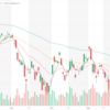 iシェアーズ MSCI エマージング・マーケット ETF(EEM)のチャート考察について