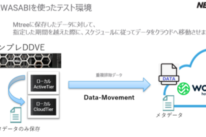 【Dell Blog】PowerProtectDDでシンプルクラウド連携！CloudTierでWasabiと連携させてみた！