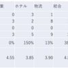 2023/7/31日大引け時点のJリート銘柄の騰落数