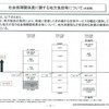 地方分権と社会保障について