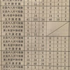 保育所決定