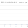 全国の療養者の状況 (2022/1/25)