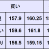 週間為替予想　2024年7/1～7/5