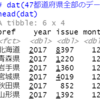 都道府県別のパスポート発行数のデータ分析５ - R言語のstrptime関数でyyyy/mm/ddという文字列型のデータを日付型のデータに変換する。