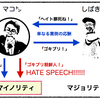 雑感：『ヘイトスピーチ』をろくに定義づけずに語るのはどうなんだろう？
