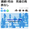 3人感染　4日連続1桁台　死者の発表なし（千葉日報オンライン） - Yahoo!ニュース