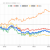 【投資成績+1.99％】10月最終日も無事クリア！11月は一体どうなる？【私の金融資産の推移】