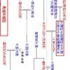 平成日本紀行（141）川内　「神代三代」