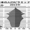 中国が隠す「人口問題」・・・人口減少は政治では変えられない