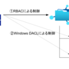 【Azure】Azure FilesとAD DSを連携してID認証によるアクセスを試す