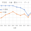 平取町のトマトの統計データ（2020年度）