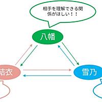 やはり俺の青春ラブコメはまちがっている 続とは アニメの人気 最新記事を集めました はてな やはり俺の青春ラブコメはまちがっている 続とは アニメの人気 最新記事を集めました はてな