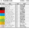 中山牝馬Ｓ予想・・・距離、コース得意のこの馬から