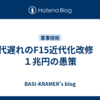 時代遅れのF15近代化改修　～１兆円の愚策