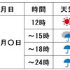 あたし～低気圧頭痛持ちになっちゃった～。