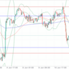 6月15日　欧州時間からの豪ドル米ドルトレード
