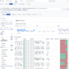DatadogのCustom Instrumentationを活用した話