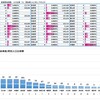 昨日のコロナ状況(9/6) Go toトラベル 国内旅行 国内出張 お役立ち 都道府県別　全国比較