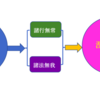 ブログ400記事記念！！　ヴィパッサナー瞑想で学んだこの世の全ての苦しみから解放される方法