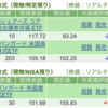 保有銘柄について(2023年10月13日)