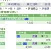 日経352円安　